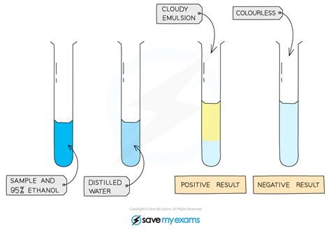 fastest ethanol concentration test pdf